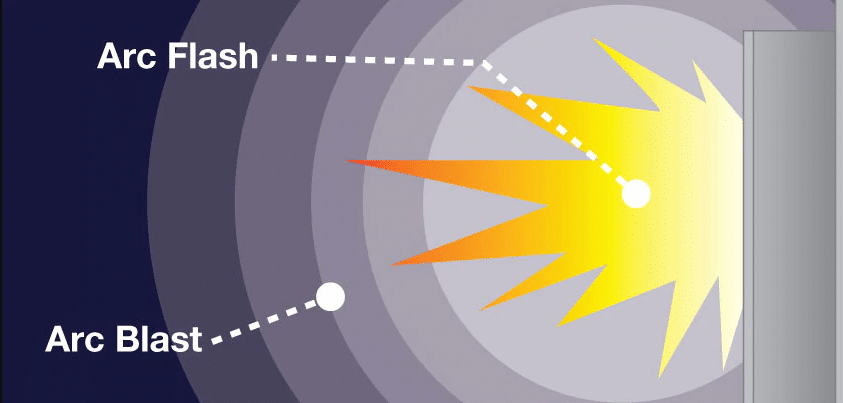 Arc Blast Vs. Arc Flash
